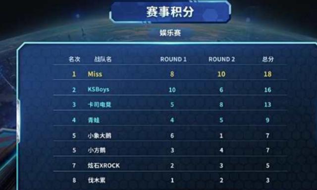 球员引进和 球员引进和